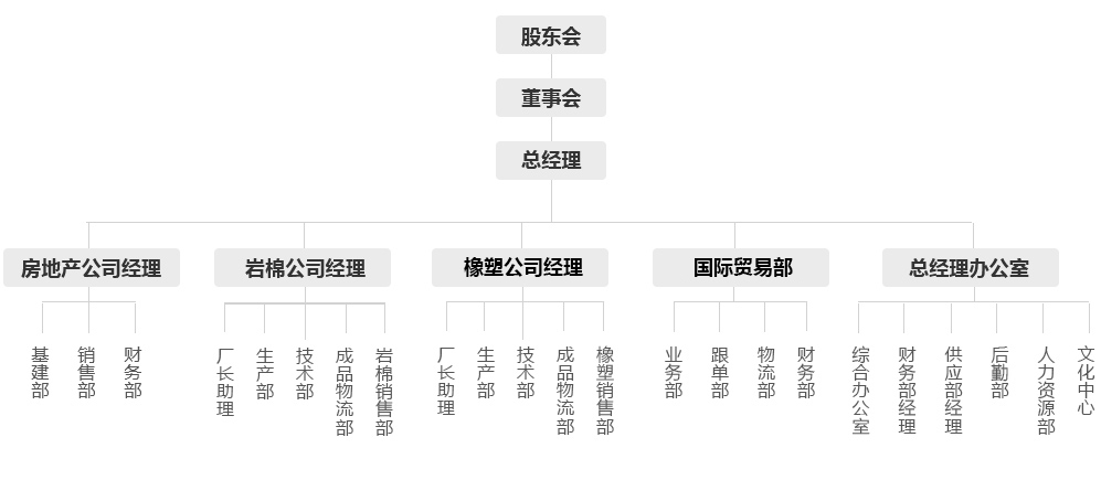 组织架构