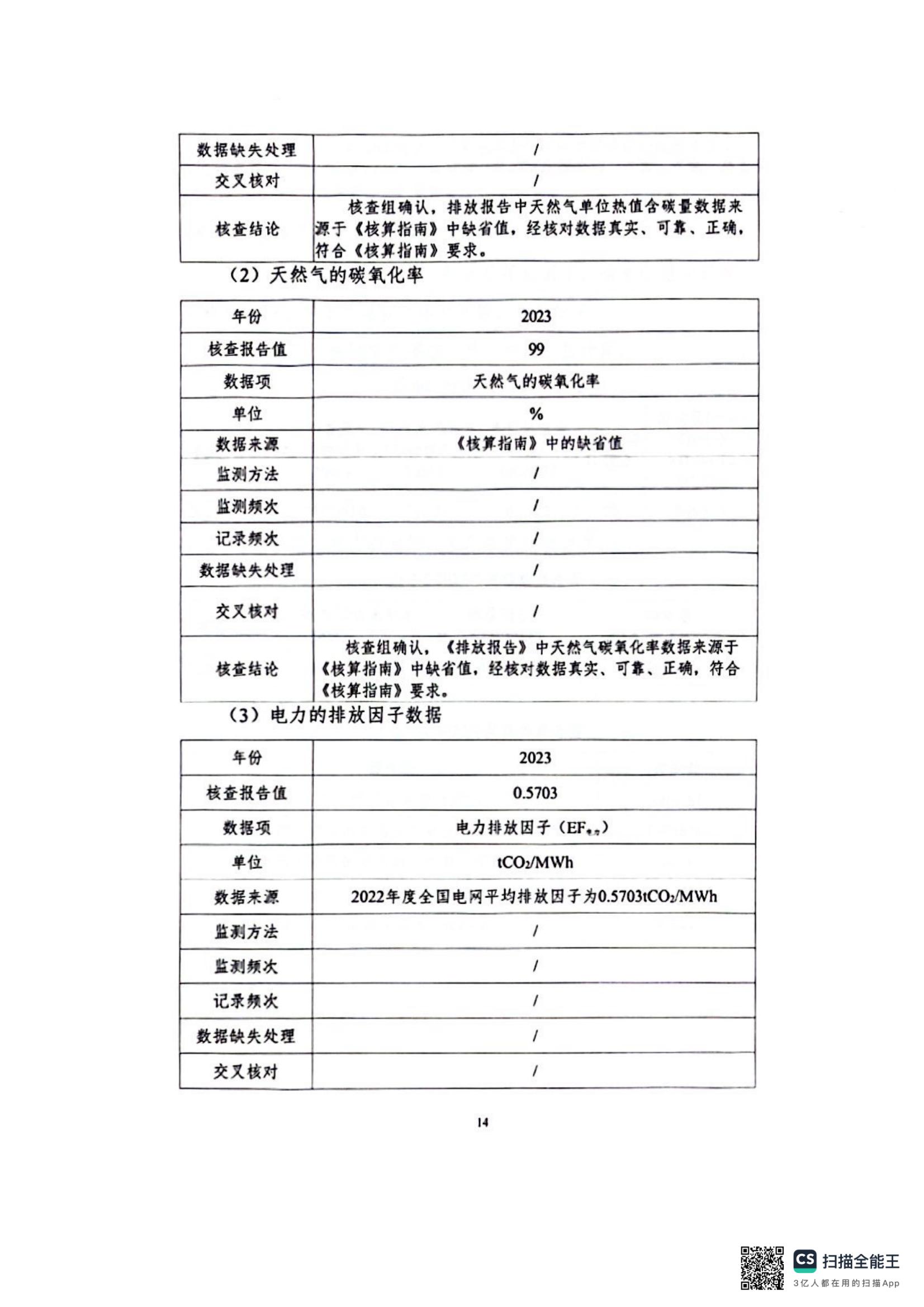 2023年碳核查_18